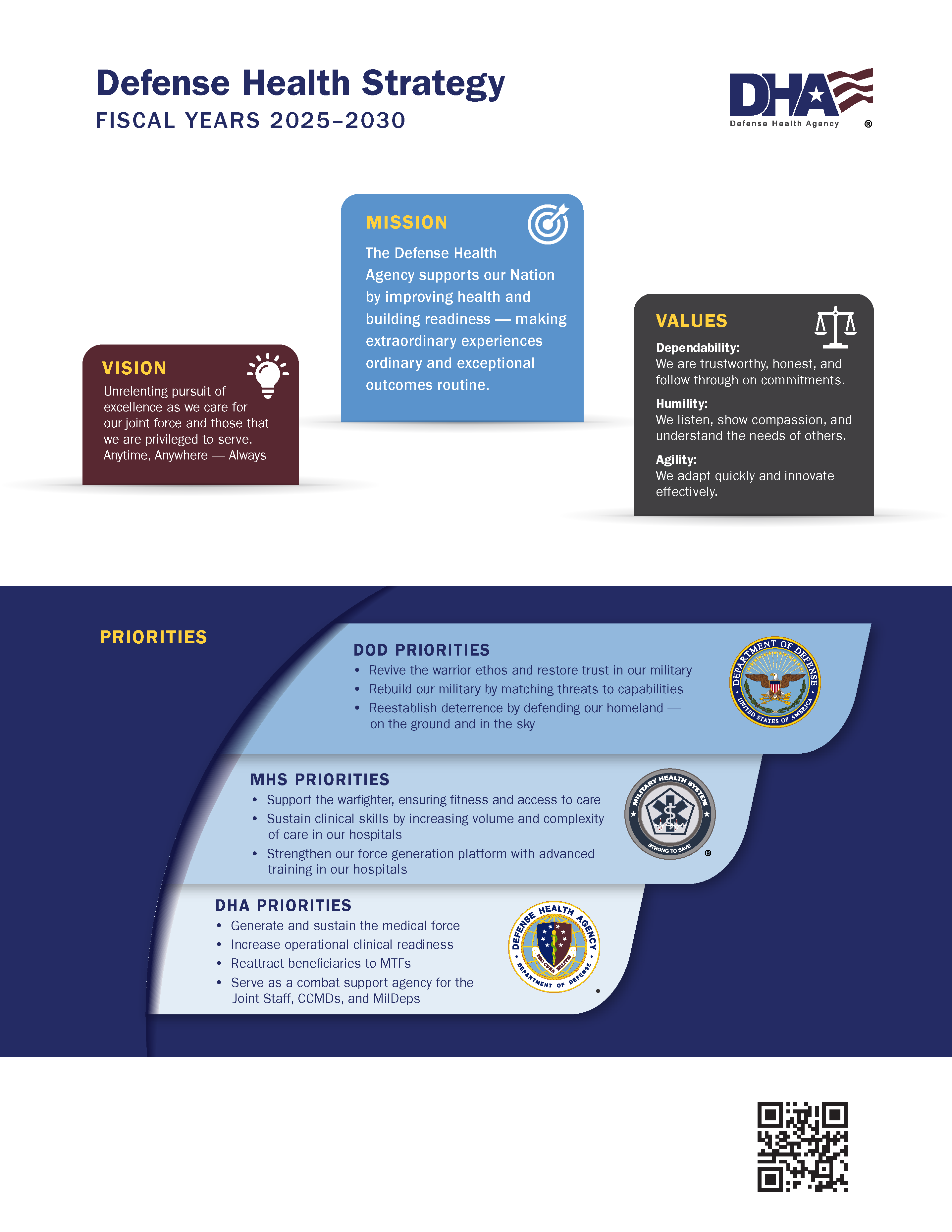 DHA Strategy full page image