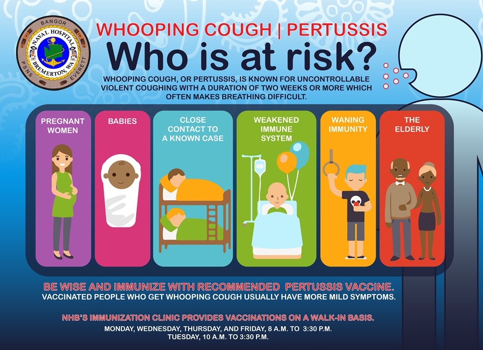 Whooping cough and pertussis: Who is at risk?