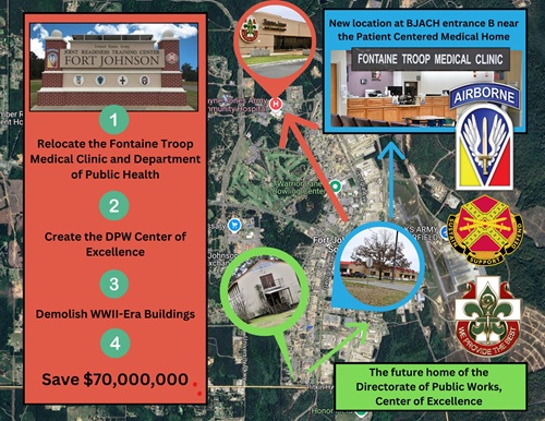 FORT JOHNSON, La. – The relocation of the Fontaine Troop Medical Clinic and the Fort Johnson Department of Public Health to Bayne-Jones Army Community Hospital is expected to generate nearly $70 million in cost savings, including $50 million in installation savings by avoiding new construction, $19 million in long-term maintenance savings for the Defense Health Agency, and a $100,000 annual reduction in operational costs for BJACH. The move also supports the creation of the Directorate of Public Works Center of Excellence and enables the demolition of outdated World War II-era buildings as part of Fort Johnson’s modernization efforts.