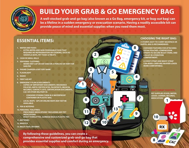 The Pacific Northwest wildfire season began as it usually does, by threatening lives, property, flora and fauna. With wildfires raging in the area – close to the home of some – the need to be prepared in safeguarding life and limb is paramount. 