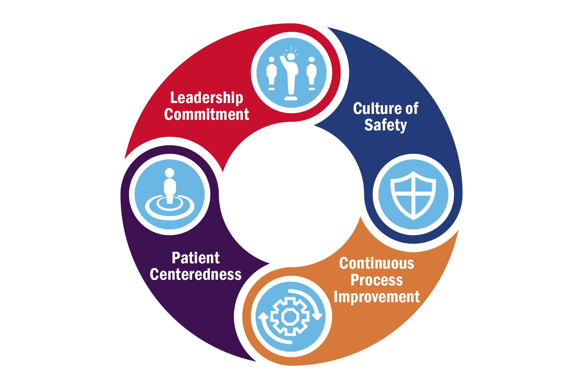 High Reliability Maturity Index-Model