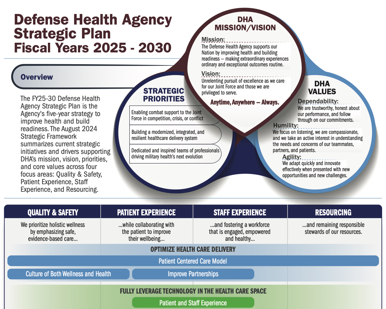 Strategic plan pdf image